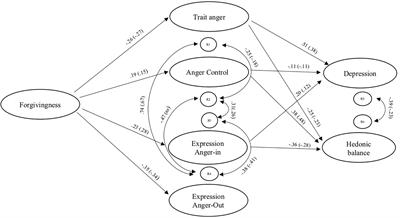 Forgiving Adolescents: Far From Depression, Close to Well-Being